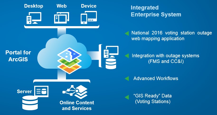 eskom_platform